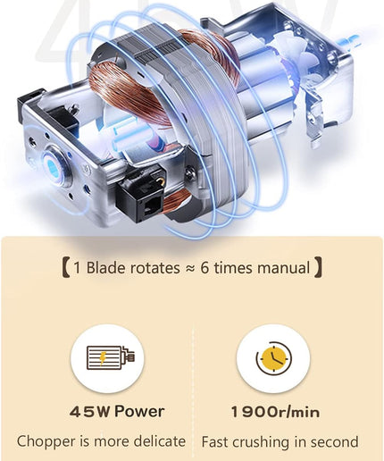 Mini Food Chopper,  Cordless Small Electric Food Processor for Garlic,Nut, Chili, Veggie,Dicing, Mincing & Puree Baby Food Maker,100Ml